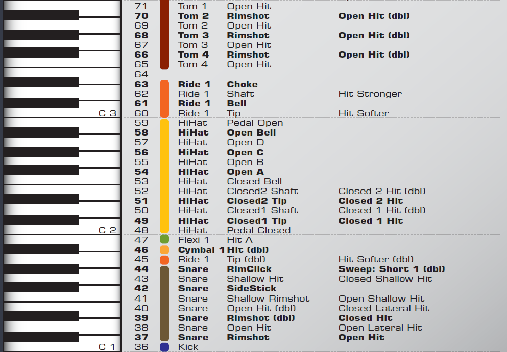 addictive drums midi note map