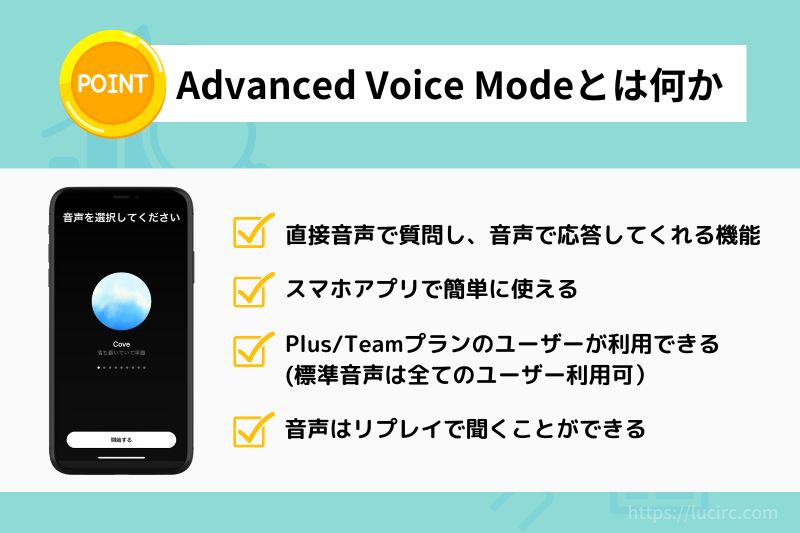 ChatGPTのAdvanced Voice Modeとは何か